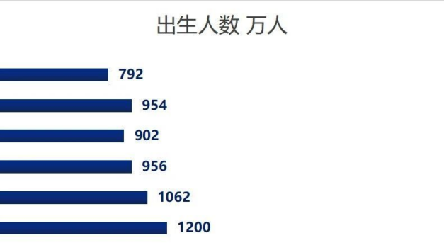 数据GO｜中国历年新生人口数（1949-2025）