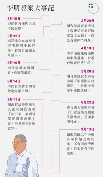 文件:李明哲案大事记.jpeg