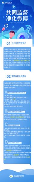 文件:微博监督员是什么.jpg