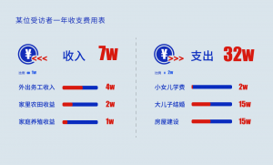 第一代农民工费用支出.png