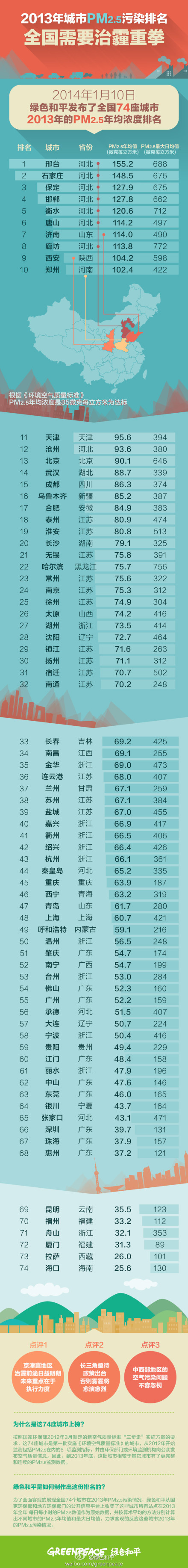 Minitrue: Delete “Beijing Nearly Uninhabitable”