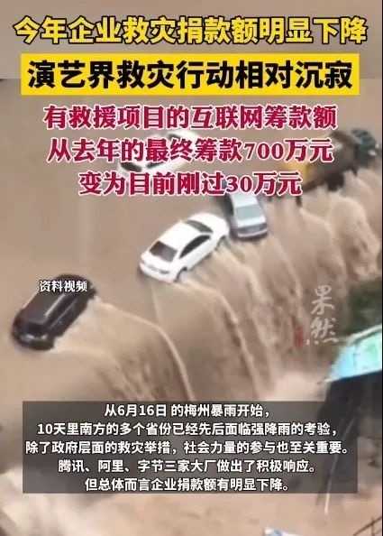 Several cars, trapped in surging muddy brown floodwaters, appear to be in danger of being washed over a cliff. Black, red, and white text superimposed over the image shows that corporate donations for disaster relief has plummeted this year, and online fundraising for disaster-relief projects dropped from seven million yuan in 2023 to just over 300,000 yuan in 2024.